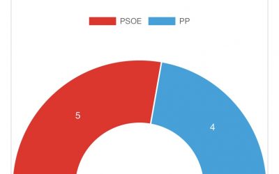 Resultados elecciones municipales y europeas