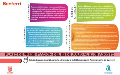 PLAN MUNICIPAL DE AYUDAS CON DESTINO A MINIMIZAR EL IMPACTO ECONÓMICO QUE LA COVID-19 ESTÁ SUPONIENDO SOBRE LAS PYMES, MICROEMPRESAS, Y PERSONAS TRABAJADORAS AUTÓNOMAS DE BENFERRI, ANUALIDAD 2021